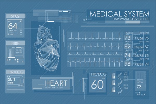 سونوگرافی و كارديوگرام رابط کاربری پزشکی آینده رابط کاربری مجازی مجازی گرافیکی با تصویر اسکن قلب و الکتروکاردیوگرام