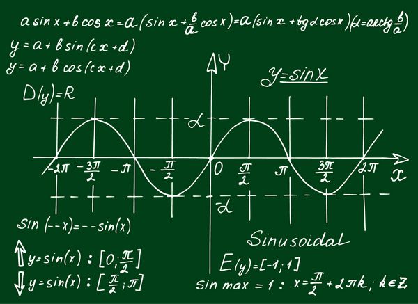 آموزش تصویری و پس زمینه علمی تئوری قانون ریاضی و معادله فرمول ریاضی بر روی تخته سیاه تصویر بردار دست کشیده شده
