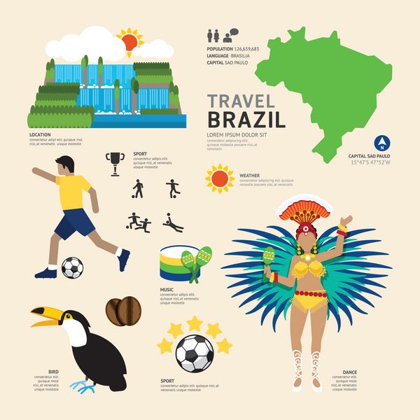 مفهوم سفر طراحی آیکن های مسطح برزیل