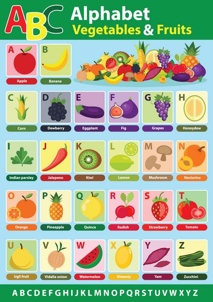 الفبای انگلیسی برای دانش آموز با میوه و سبزیجات بازگشت به مدرسه یادگیری الفبای غذای انگلیسی AZ نمودار دیواری برای یادگیری زبان بچه ها کارتهای ABC برای کودکان نوپا نماد شخصیتهای میوه