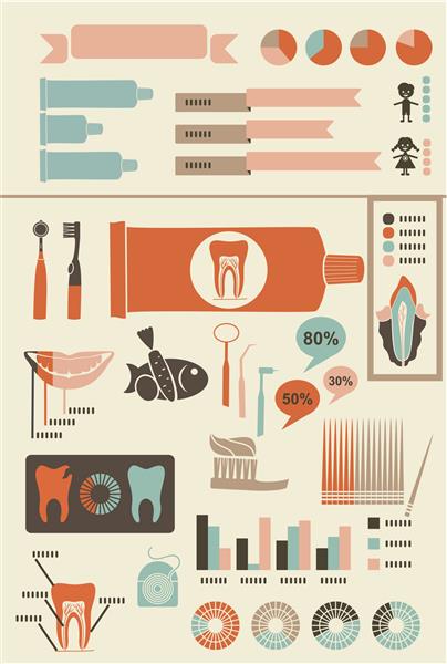 اینفوگرافیک مراقبت از دندان همراه با آگهی ها و نمودارهای آیکون برای متن شما