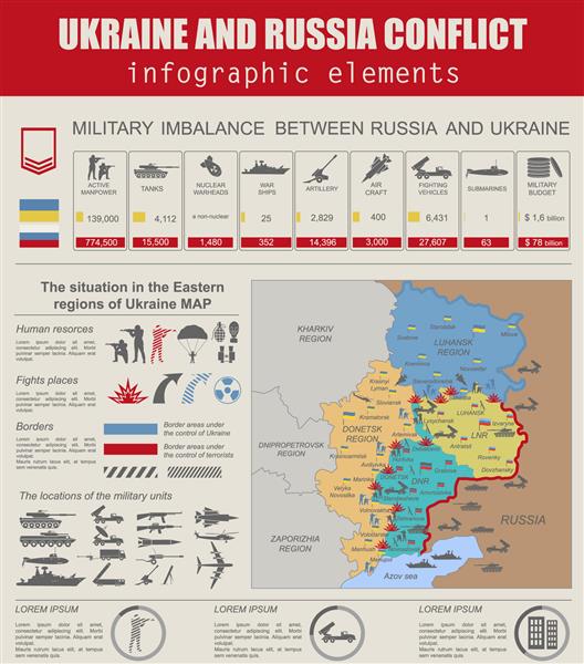 الگوی اینفوگرافیک درگیری نظامی اوکراین و روسیه وضعیت در منطقه شرقی اوکراین نقشه داده های آماری عدم تعادل نظامی سازنده تصویر برداری