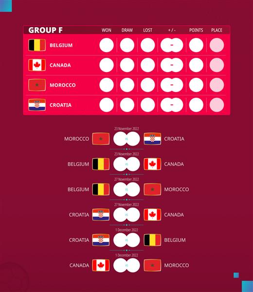 برنامه مسابقات جام فوتبال 2022 گروه F پرچم های بلژیک کانادا مراکش کرواسی