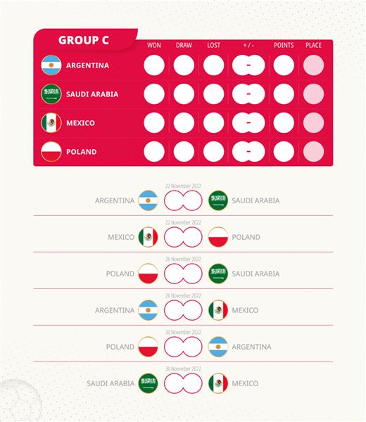 جدول امتیازات گروه C مسابقات فوتبال جهان 2022 برنامه مسابقات همه بازی ها