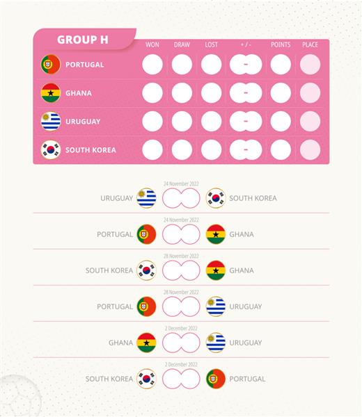 جدول امتیازات گروه h مسابقات فوتبال جهان 2022 برنامه مسابقات همه بازی ها