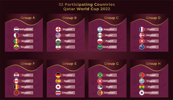 جام جهانی قطر همه کشورهای شرکت کننده