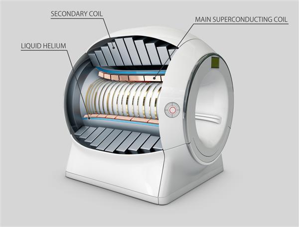 ساختار دستگاه تصویربرداری توموگرافی تشدید مغناطیسی Mri رندر سه بعدی
