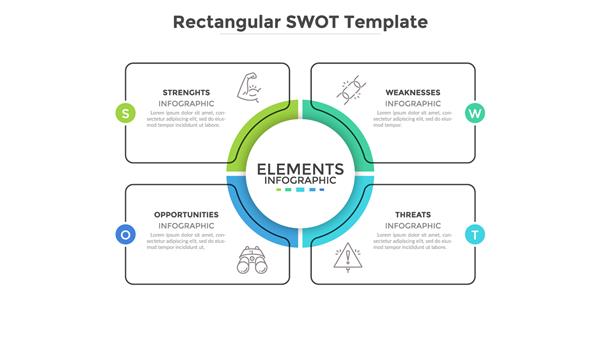 نمودار SWOT با 4 عنصر مستطیل شکل نمودار مقایسه تجزیه و تحلیل مزایا و معایب شرکت قالب طراحی اینفوگرافیک تخت تصویر وکتور برای برنامه ریزی استراتژیک کسب و کار