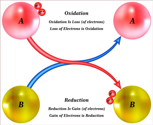 واکنش های احیا و اکسیداسیون اکسیداسیون