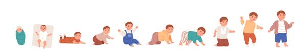 مجموعه ای از روند رشد نوزاد نوزاد رشد کودک نوپا دوران اولیه کودکی پیشرفت تکامل کودک نشستن خزیدن پسر در حال رشد در تصویر وکتور کارتونی مسطح جدا شده در پس زمینه سفید