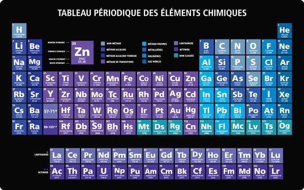 نئون آبی جدول تناوبی نمودار عناصر شیمیایی به زبان فرانسوی