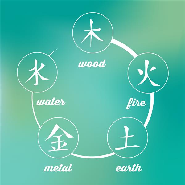 وو زینگ - نشانه های چینی از پنج عنصر