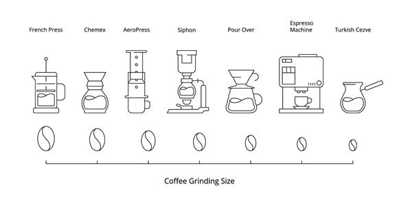 دم کردن قهوه روش ریختن پیکتوگرام نوشیدنی گرم برای وکتور قهوه سرد اینفوگرافیک نماد
