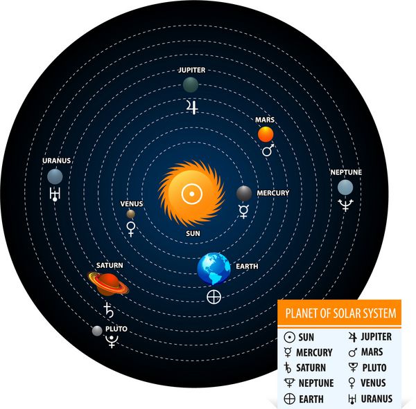 سیاره منظومه شمسی با نشانه های نجومی سیارات فرم دایره