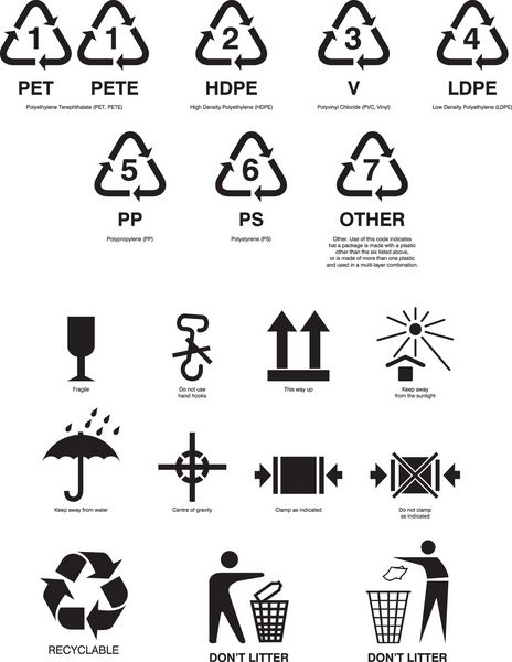 پیکتوگرام برای نمادهای بازیافت برای محصولات پلاستیکی و سایر محصولات