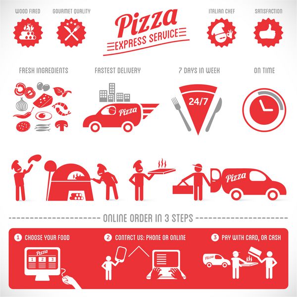 المان پیتزا سرویس تحویل سریع سفارش آنلاین غذا همراه با متن