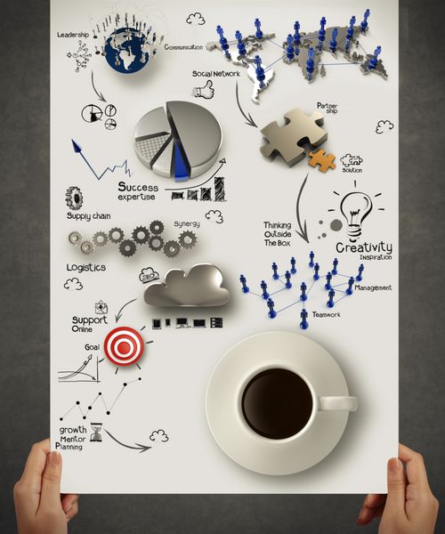 دستی که فنجان قهوه سه بعدی را در نمودار استراتژی تجاری به عنوان مفهوم در دست گرفته است