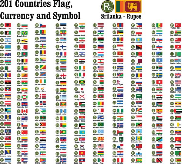 نمادهای ارز 201 کشور با استفاده و نشان دهنده پول و پرچم کشورهای جهان