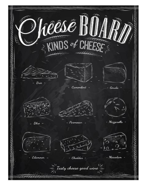 ست پوستر پنیر با انواع پنیر پارمزان موزارلا بری کاممبر گودا مسدام چدار به نام تخته پنیر در طرح سبک رترو با گچ بردار