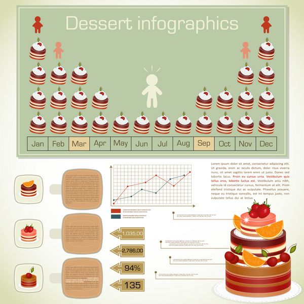 مجموعه اینفوگرافیک های قدیمی - نمادها و عناصر دسر برای ارائه و نمودار - وکتور