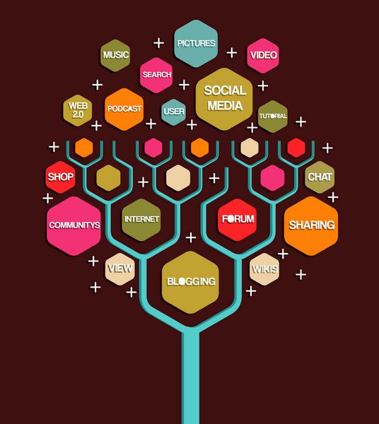 طرح بازاریابی کسب و کار درختی شبکه اجتماعی وکتور لایه لایه برای دستکاری آسان و رنگ آمیزی سفارشی
