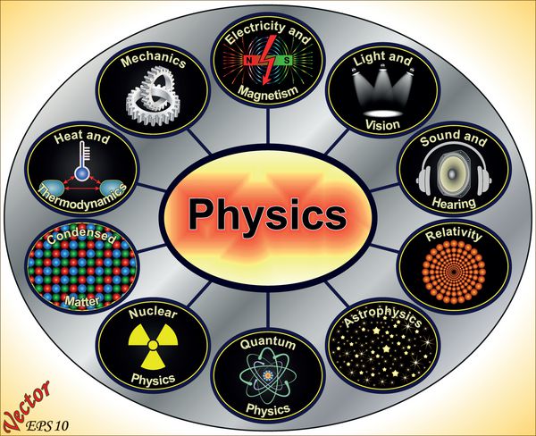 فیزیک