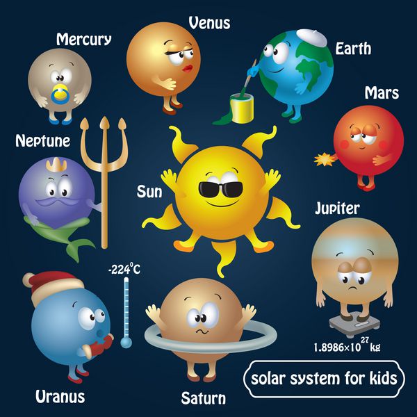 منظومه شمسی در فضا برای کودکان مجموعه‌ای از خورشید زیبا و سیارات خنده‌دار را به سبک کمیک کارتونی با متن جدا شده در پس‌زمینه آبی تیره تنظیم کنید وکتور