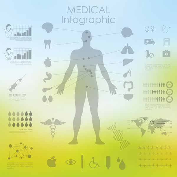 تصویری از اینفوگرافیک مراقبت های بهداشتی و پزشکی با آناتومی انسان