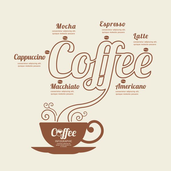 بنر الگوی خط اینفوگرافیک دنیای قهوه وکتور مفهومی