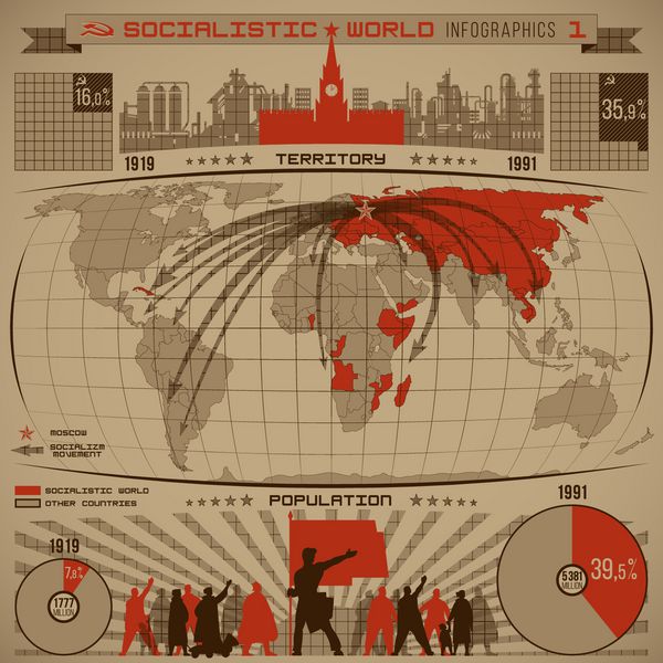 اینفوگرافیک جهان سوسیالیستی افزایش تعداد افراد کشورها قلمرو سوسیالیست در قرن بیستم با نمودار نقشه جهان فلش های جهت وکتور گرافیکی