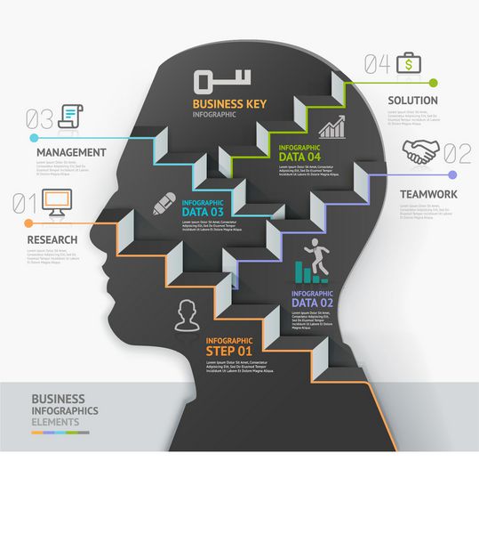 قالب اینفوگرافیک مفهومی کسب و کار تاجر سیلوئت سر مرحله فکر کردن می تواند برای طرح گردش کار بنر نمودار طراحی وب استفاده شود