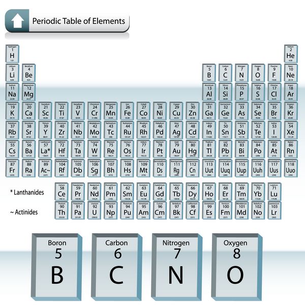 جدول تناوبی عناصر بلوک شیشه ای