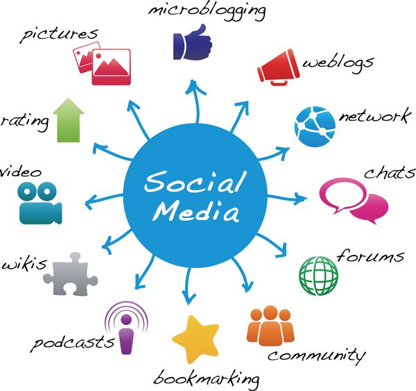 شبکه های اجتماعی آبی جهانی