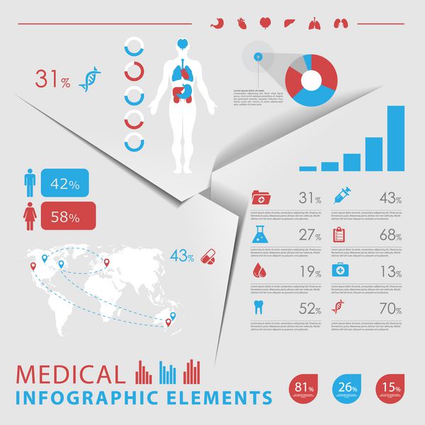 عناصر اینفوگرافیک پزشکی