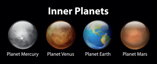 سیارات درونی