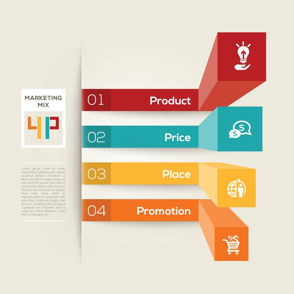 تصویر مفهومی بازاریابی کسب و کار 4p