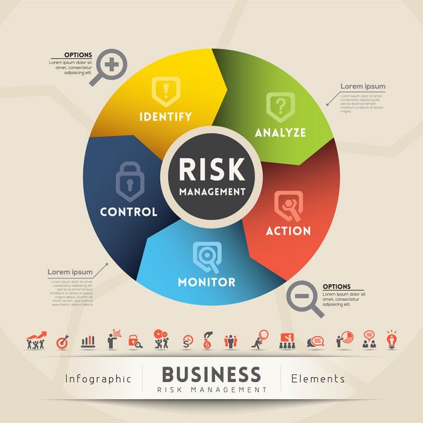 نمودار مفهوم مدیریت ریسک