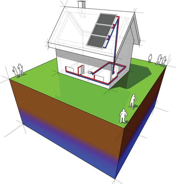 نمودار یک خانه مستقل که توسط پنل های خورشیدی گرم می شود