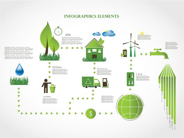 انرژی سبز مجموعه گرافیک اطلاعات محیط زیست - صنعت انرژی
