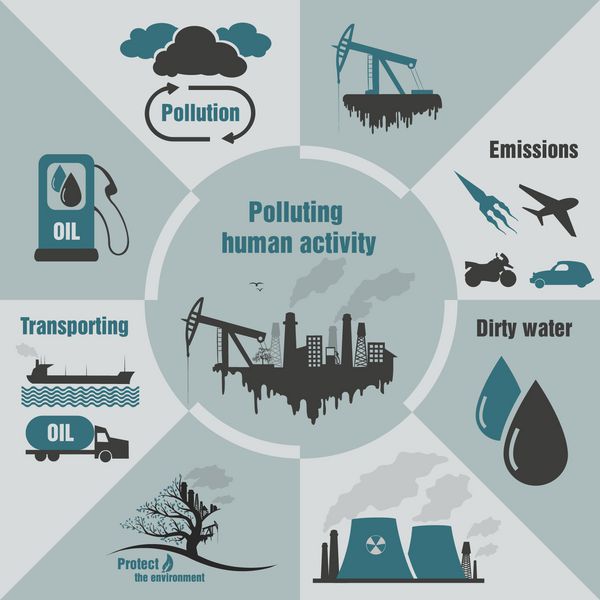 اینفوگرافیک آلودگی فعالیت انسان