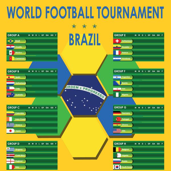 مسابقات جهانی فوتبال برزیلوکتور
