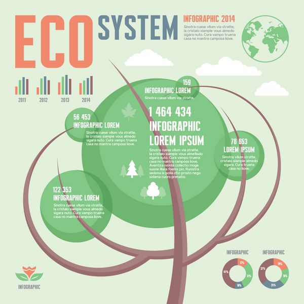 سیستم اکولوژی - مفهوم اینفوگرافیک - درخت سبز