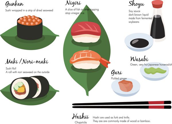 نکات و تعاریف سوشی