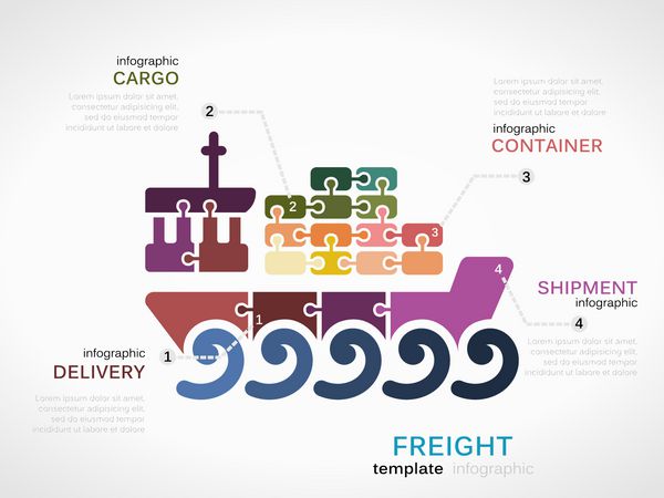 الگوی اینفوگرافیک مفهومی حمل و نقل با کشتی