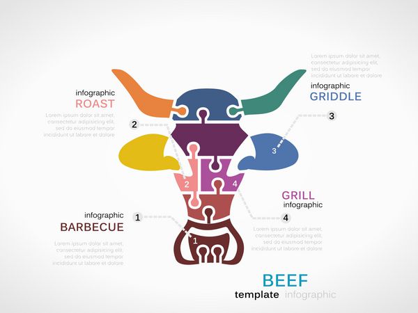 الگوی اینفوگرافیک مفهومی غذا با گوشت گاو