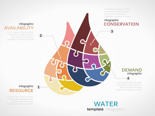 الگوی اینفوگرافیک مفهوم آب با قطره