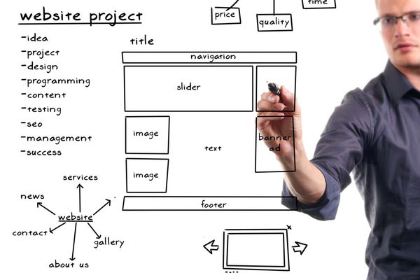 پروژه توسعه وب سایت بر روی تخته سفید