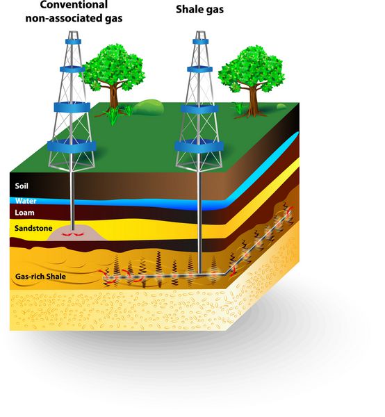گاز شیل زمین شناسی شماتیک منابع گاز طبیعی