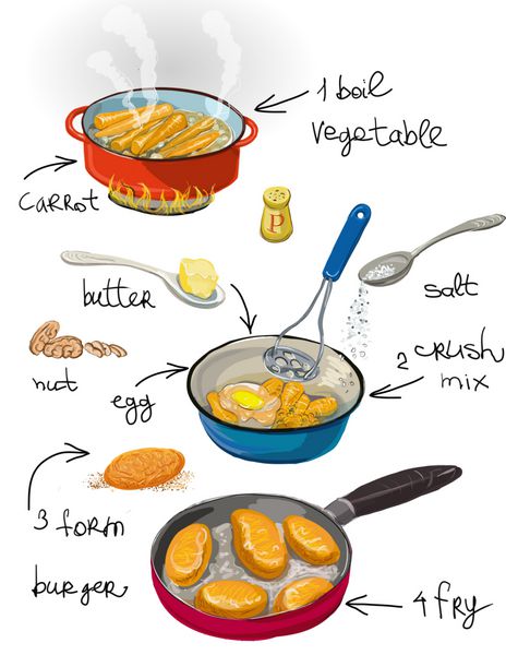 کیک هویج سرخ شده از هویج چرخ شده تخم مرغ آجیل طرز تهیه در تابه با تصاویر مرحله به مرحله غذای خانگی غذاهای روسی غذای گیاهی دستور پخت صبحانه منوی رژیم غذایی دستورالعمل