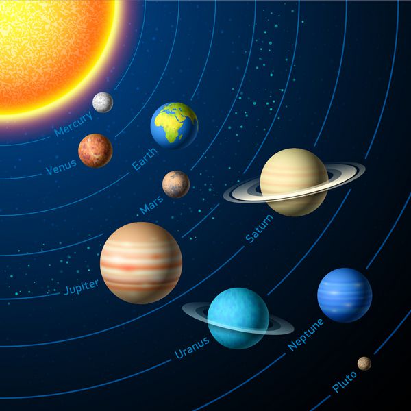 سیارات منظومه شمسی بردار